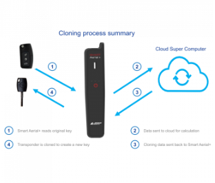 Smart Aerial (To Suit SmartPro) - Image 2